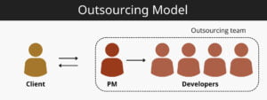 Outsourcing model